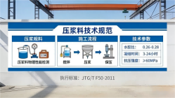 哈尔滨本地工厂讲解：说一遍公路压浆料和铁路压浆料的区别